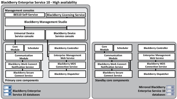 This graphic depicts the components described in the following text.