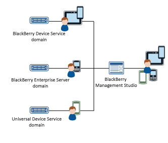 Arch_BMFS_one_email_domain