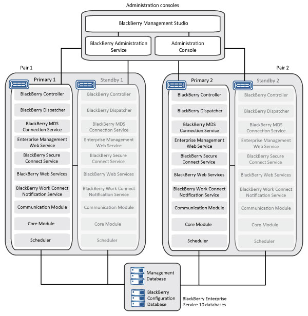 This diagram illustrates the concept discussed in the text below.