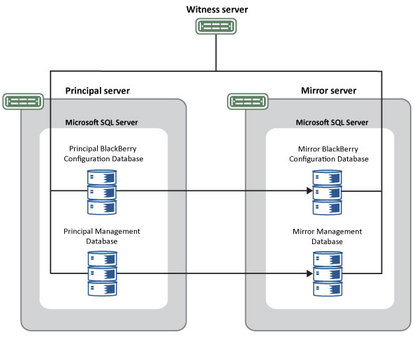 This diagram illustrates the concept discussed in the text below.